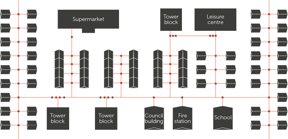 Mass adoption of networked heat pumps